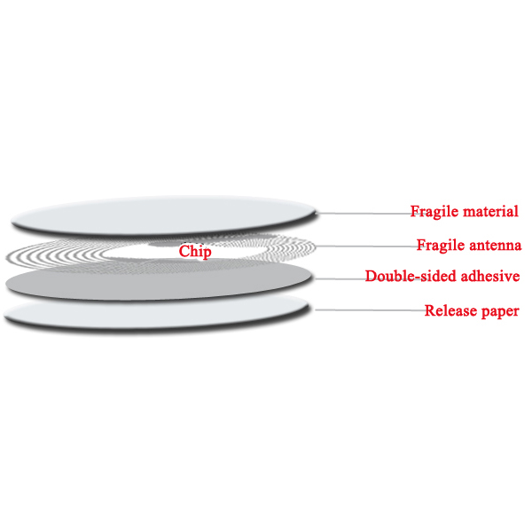 Fragile Antenna Label