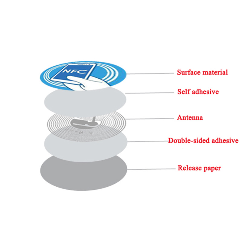 radio frequency identification technology